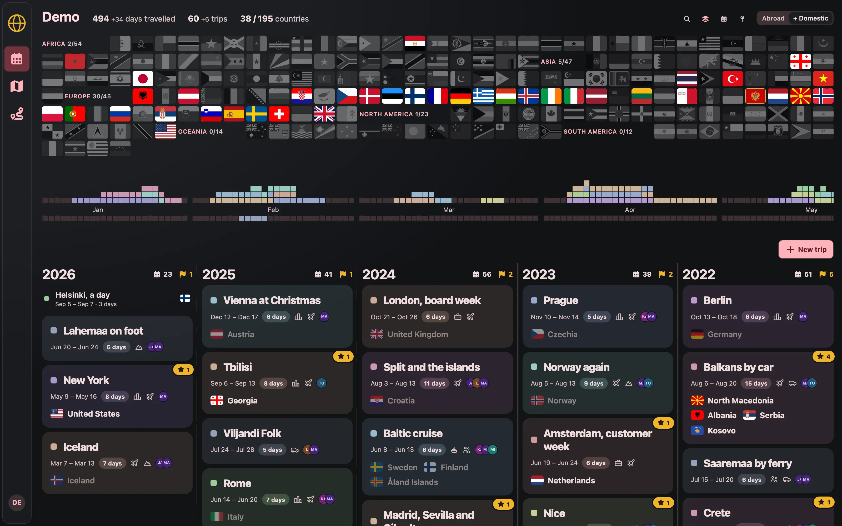 Burgundy in a browser: days travelled, trips and countries above a wall of flags, a travel heatmap and the trips of each year