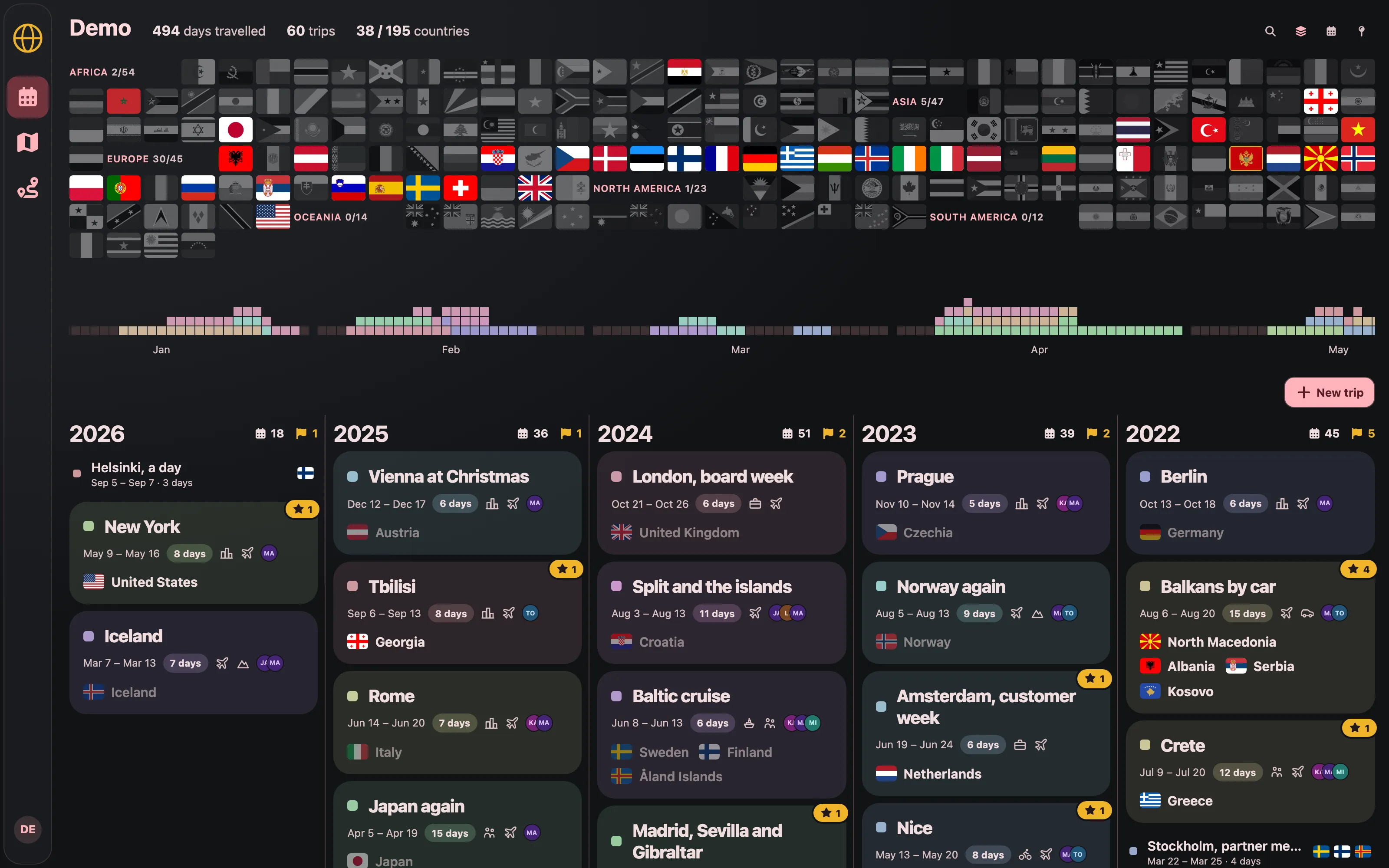 Burgundy in a browser: days travelled, trips and countries above a wall of flags, a travel heatmap and the trips of each year